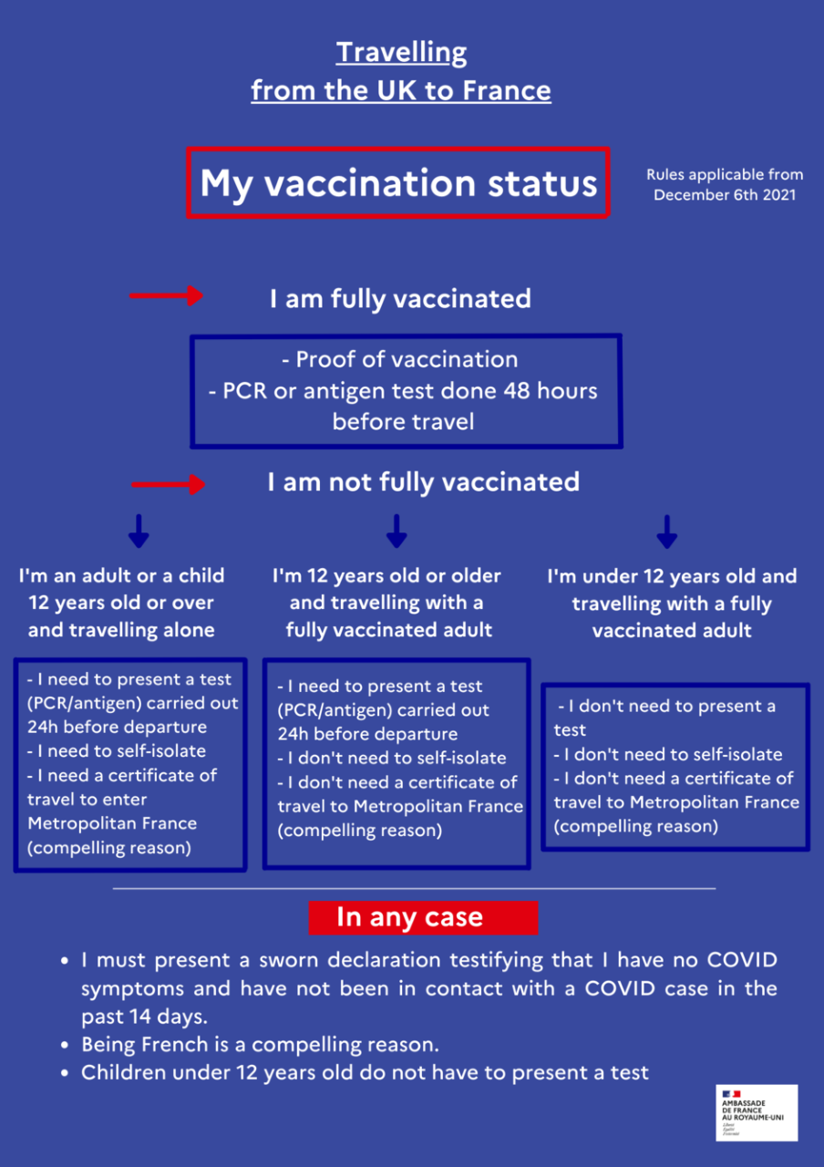 Chamrousse information vaccination status travel from UK to France mountain ski resort grenoble lyon isere french alps