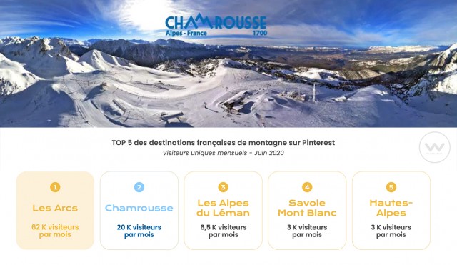 Chamrousse top 2 destinations montagne sur Pinterest